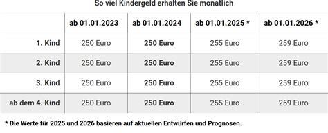 Vokietijos Kindergeld išmokos schema