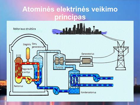 Schema elektrinės žuvies veikimo principo
