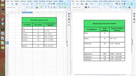 Palyginamoji lentelė su populiariausiais Arduino rinkiniais