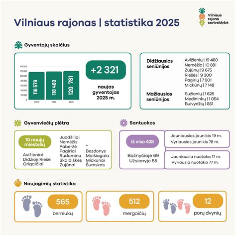 Lentelė: Darbuotojų ir gyventojų skaičius per metus