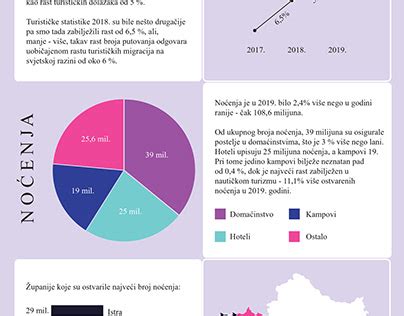 Infografika: pristatymo laikai