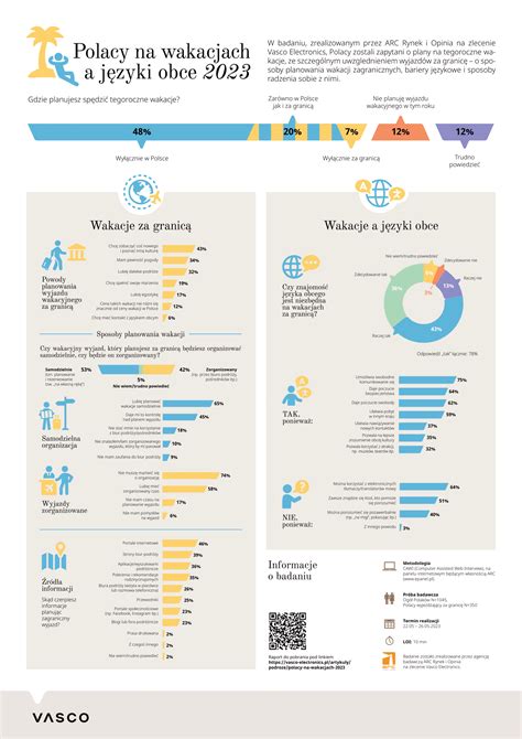 Infografika: Vaikų apklausos rezultatai