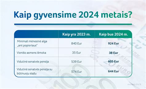 Infografika: Finansinė draugijos veikla 2024 m.