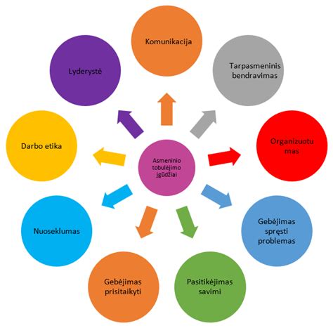 Asmenybės bruožų ir migracijos ketinimų sąsajos