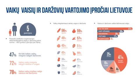 Statistika: kada vaikai atsisako sauskelnių