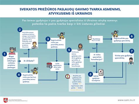 vaikų sveikatos priežiūros schema