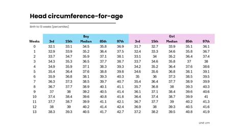 baby head circumference chart