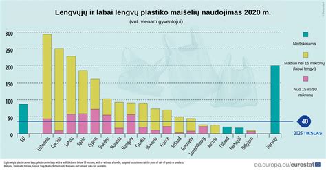 Statistika apie dingusius vaikus Europoje ir Lietuvoje