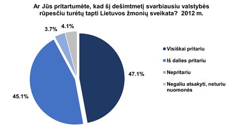 Gyventojų sveikatos problemos Aralo regione