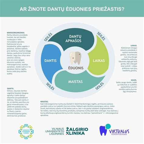 Periodontito paplitimas tarp suaugusiųjų