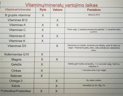 Infografika apie svarbiausius vitaminus ir mineralus nėštumo metu