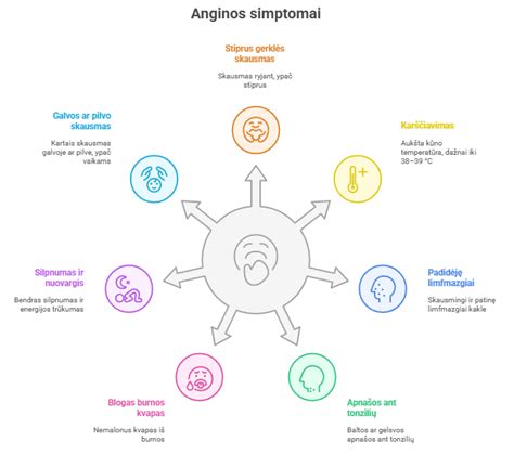 Infografika: Galvos svaigimo priežastys ir gydymo būdai