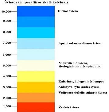 temperatūros skalė su jutimine temperatūra