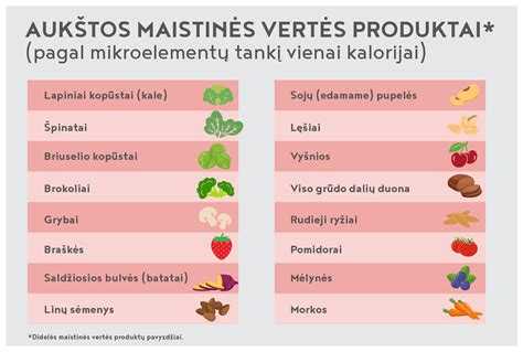 Maistinių medžiagų lentelė kiaušinio trynyje