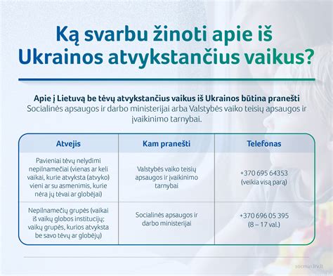 Statistika apie grąžintus vaikus į Lietuvą