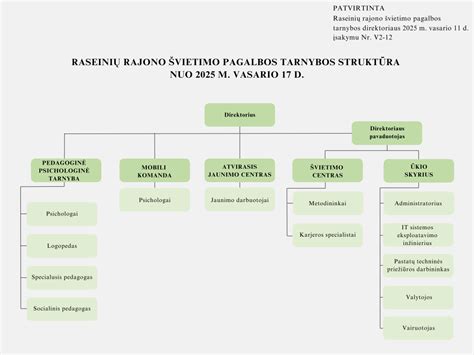 Schema, rodanti skirtingus pagalbos būdus ir paramos tinklus