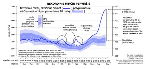 Infografika, vaizduojanti naujagimių mirtingumo priežastis Lietuvoje