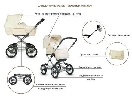 Схема подвески детской коляски