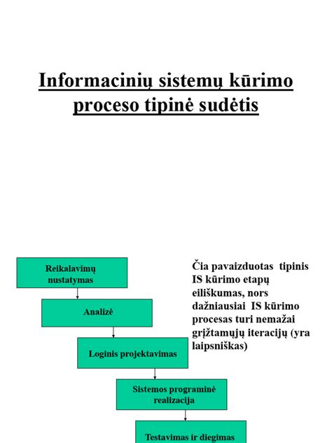 Schematinis gimdymo procesas