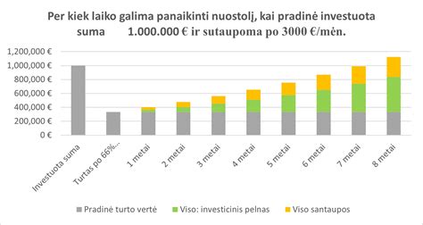 Grafikas, iliustruojantis skirtingų žmonių gyvenimo kelius