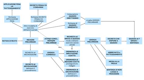 Schema 