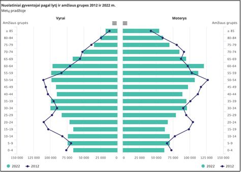 Lietuvos demografinė padėtis ir senėjanti visuomenė