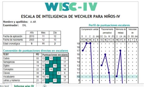 WISC testo subtestų diagrama