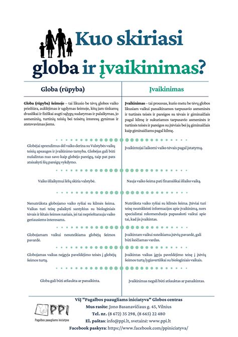Infografika, lyginanti įvaikinimo ir globos skirtumus