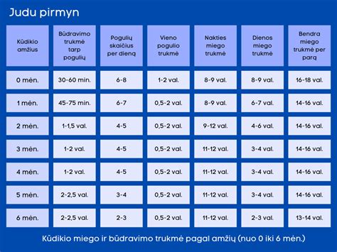 Kūdikio žaislų vystymosi lentelė pagal amžių