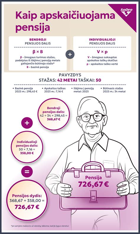 Infografika: Kaip pensija padengia globos namų išlaidas