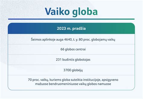Infografika apie vaikų globos sistemos reformos pasiekimus ir lūkesčius