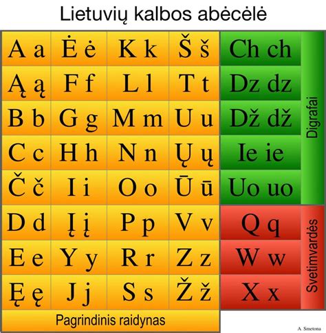 Lietuvių kalbos abėcėlė