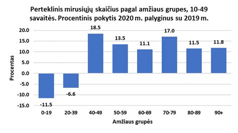 Statistinė vaikų mirtingumo analizė pagal priežastis