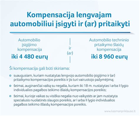 Kompensacija už automobilio pritaikymą