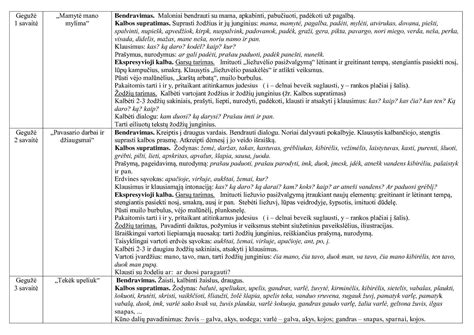vaikų lavinimo schema