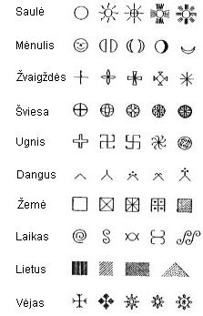 Lietuvių liaudies raštų motyvai
