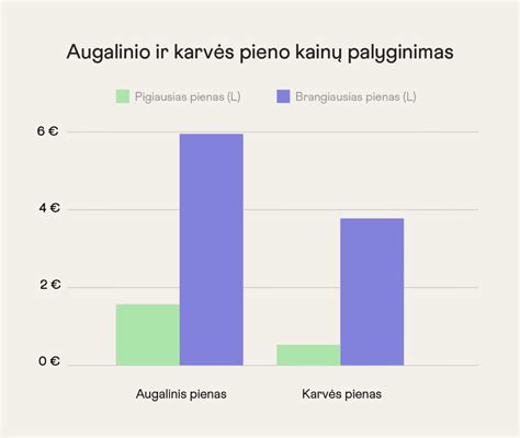Palyginimas gydymo kainų su PSD ir be jo