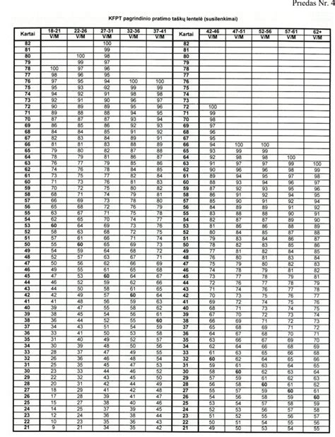 statistinė lentelė vaikų fizinio pajėgumo kitimas