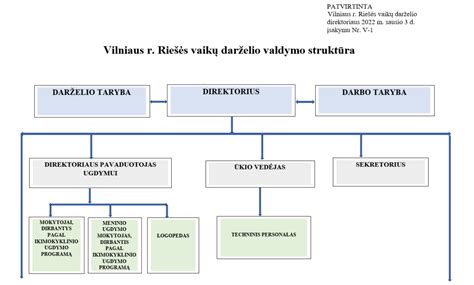 Schema kaip veikia vaikų registratūra poliklinikoje