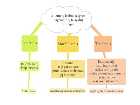 Schema, iliustruojanti prieraišumo teorijos pagrindinius principus