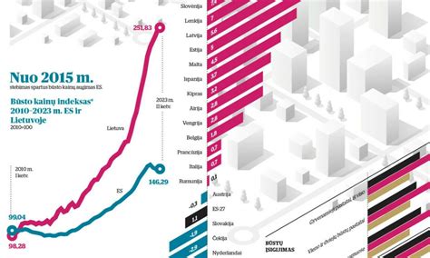 Infografika: Gimdymo išlaidos Lietuvoje ir JAV