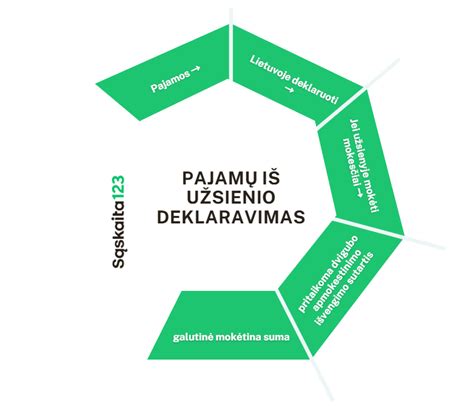 schematinė diagrama, iliustruojanti anekdotų sėkmės veiksnius