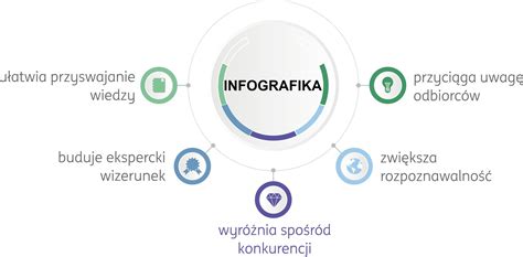 Infografika: Gintarės Latvėnaitės karjeros etapai
