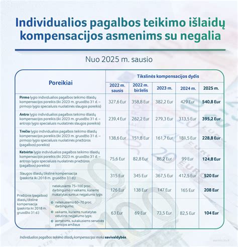 Finansinės paramos asmenims su negalia paskirstymas