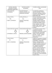 Amoniako tirpalo buteliukas ir jo panaudojimo sritys