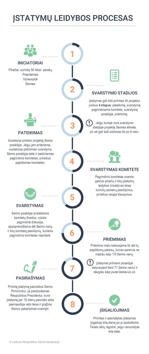 Leidybos procesas: rankraštis, redagavimas, maketavimas