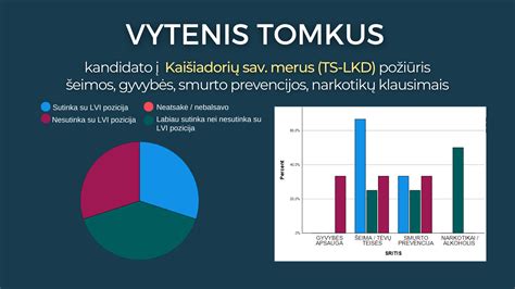 Vytenis Tomkus portretas