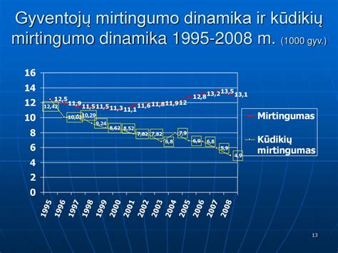 statistika kūdikių mirtingumo lyginimas