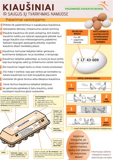 Maistinių medžiagų lentelė kiaušinio trynio