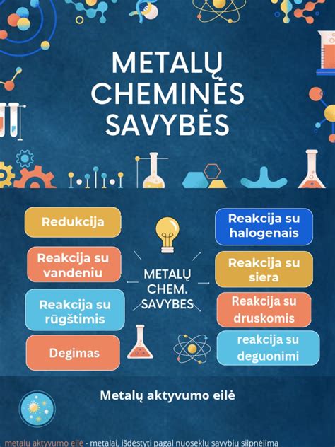 Alomantijos metalų schemos